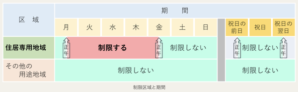 東京都での民泊業は条件がある？押さえておきたい注意点を詳しく紹介！