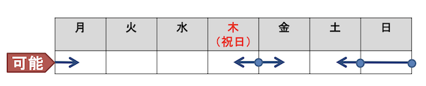 東京都での民泊業は条件がある？押さえておきたい注意点を詳しく紹介！