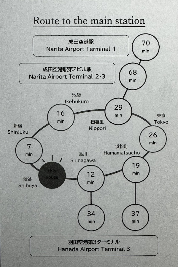 民泊運営ゲストとのやりとりは面倒？Airbnbで負担を減らすコツを紹介！